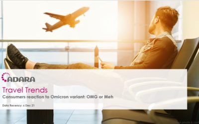 Adara Travel Trends: Consumers reaction to Omicron variant: OMG or Meh