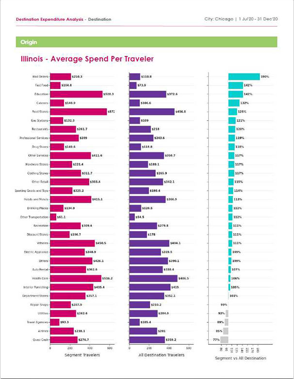 Destination-Expenditure-Analysia-p2A