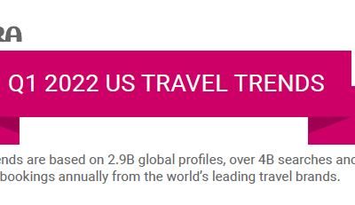 Report: Adara Q1 2022 US Travel Trends Infographic