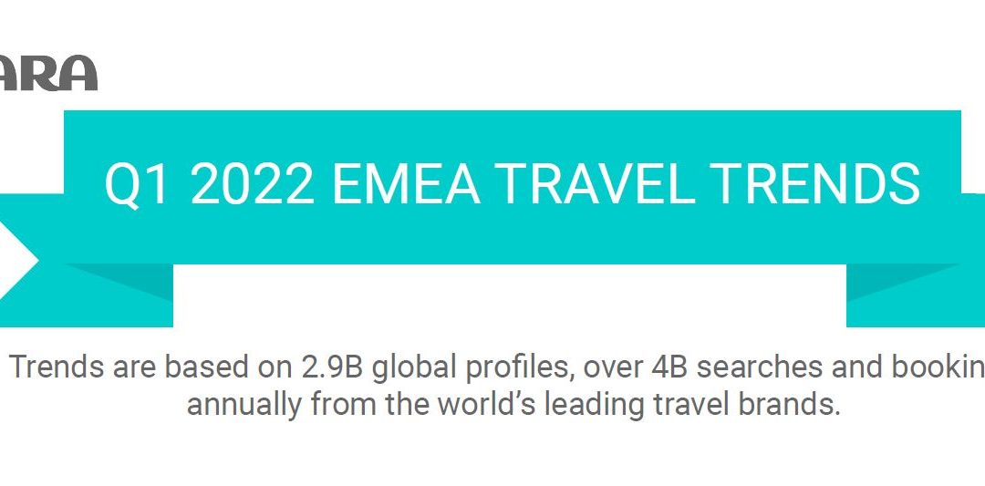 Report: Adara Q1 2022 EMEA Travel Trends Infographic