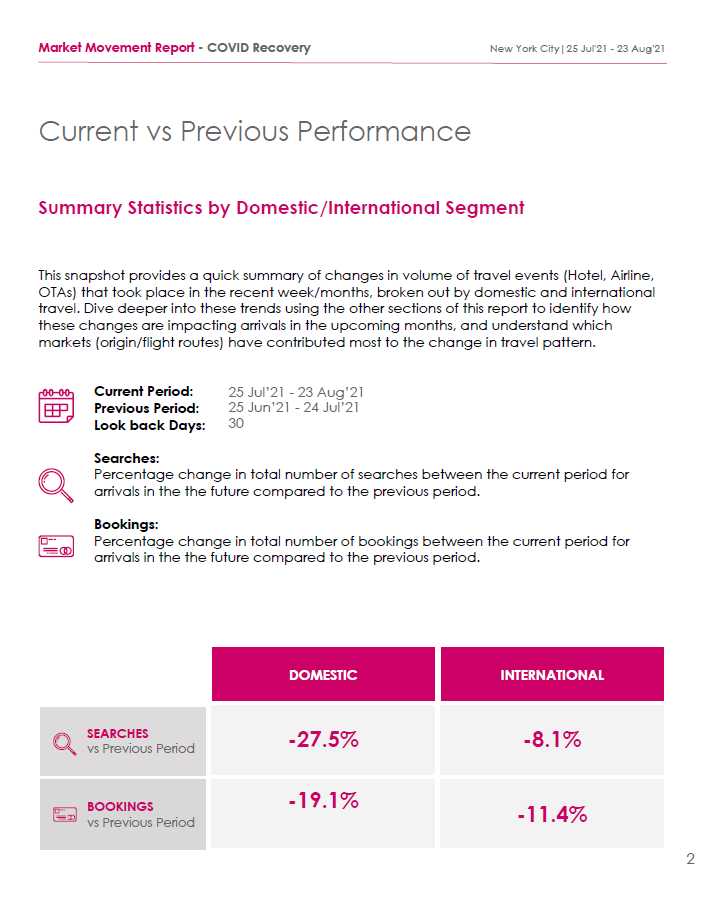 Market Movement Report001