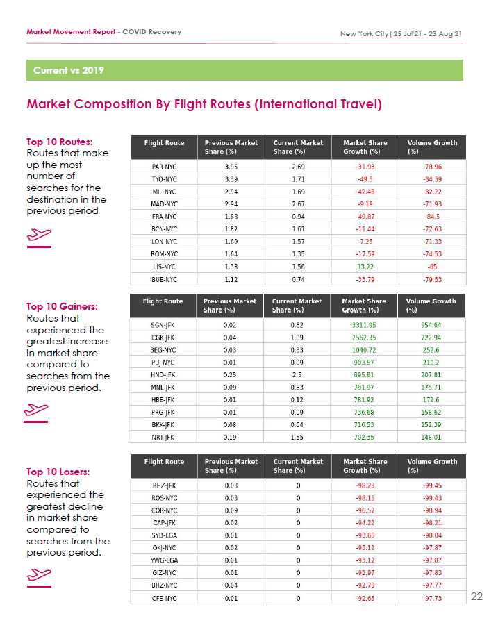 Market Movement Report004