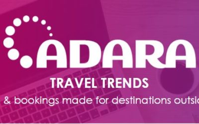 Report: International Travel Trends Infographic